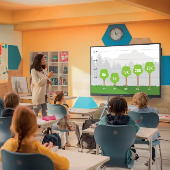 Interaktív kijelzők