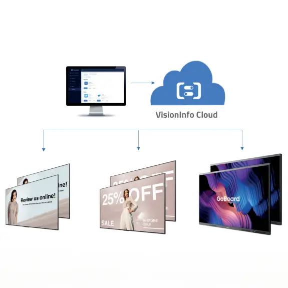 VisionInfo – intelligens tartalom- és eszközkezelő